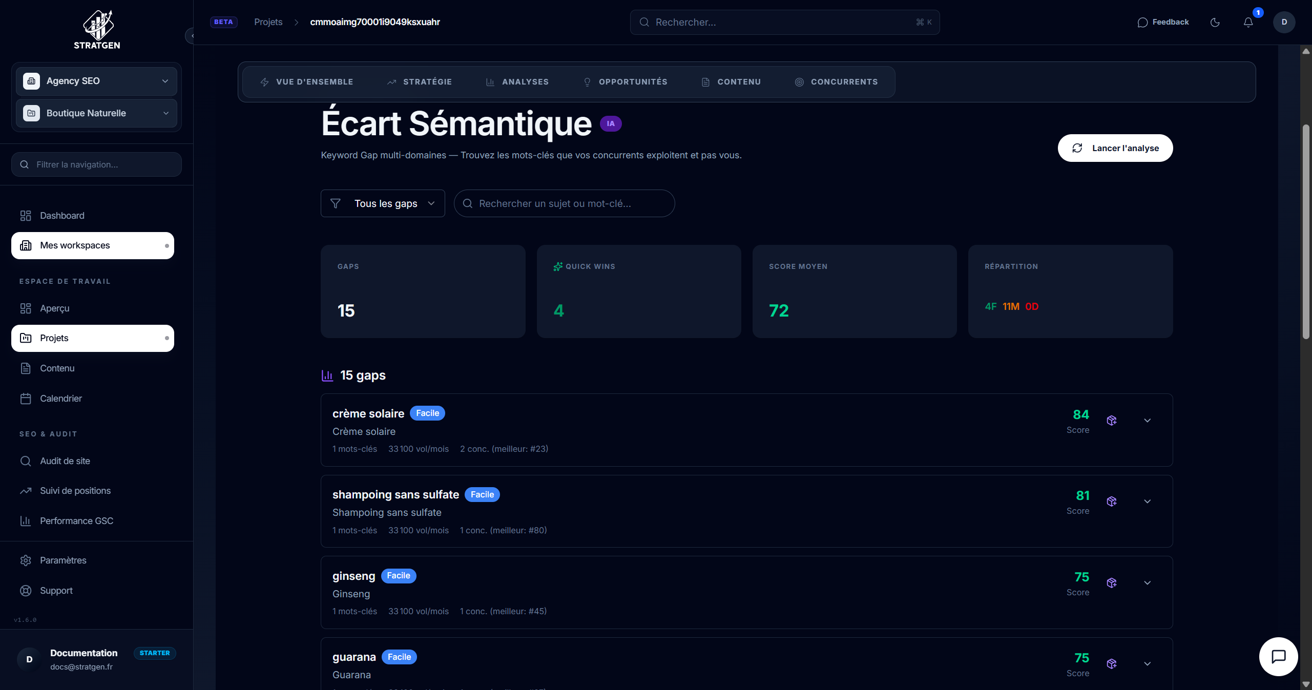Matrice d'opportunités de l'analyse d'écart sémantique